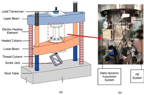 Tensile Testing distribute|tensile testing diagram.